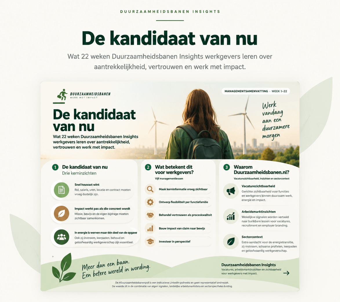 De kandidaat van nu - wat 22 weken Duurzaamheidsbanen Insights werkgevers leren