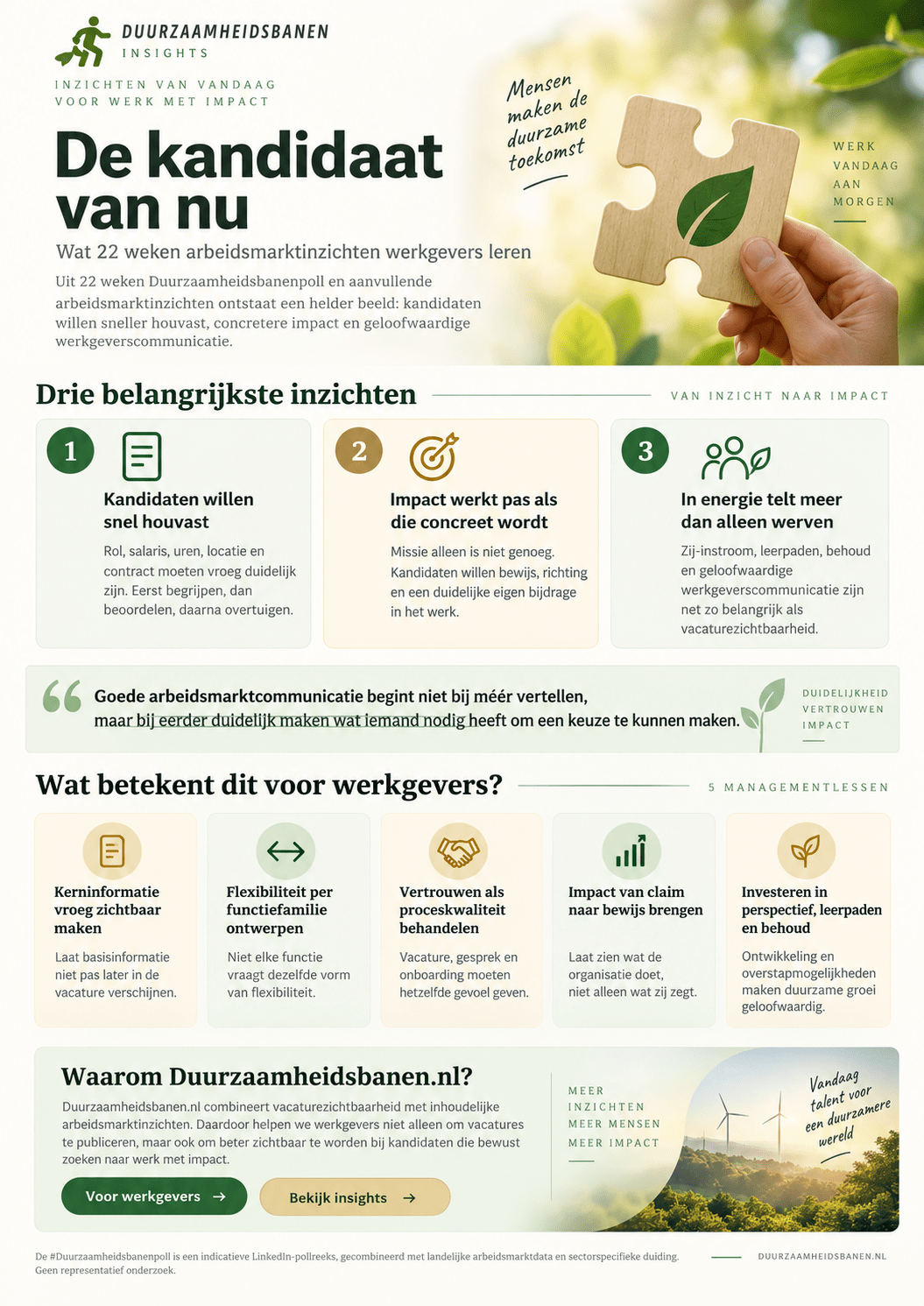 De kandidaat van nu - 22 weken Duurzaamheidsbanen Insights